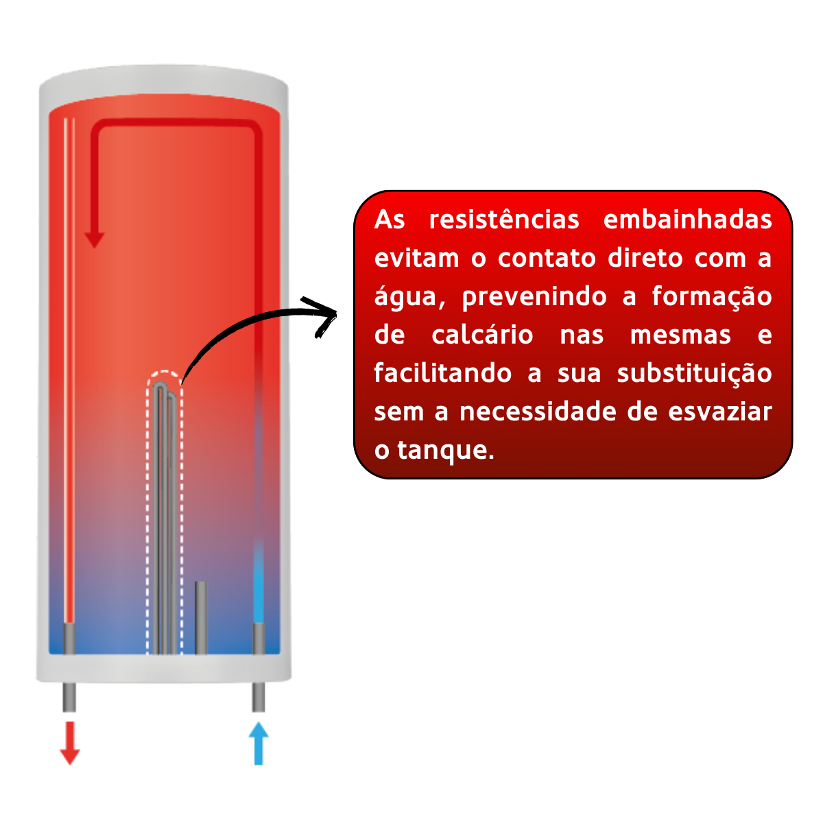 Termoacumulador Haeger Aqua Dream 30 | 30L, 2000W, Classe B, Resistência Embainhada