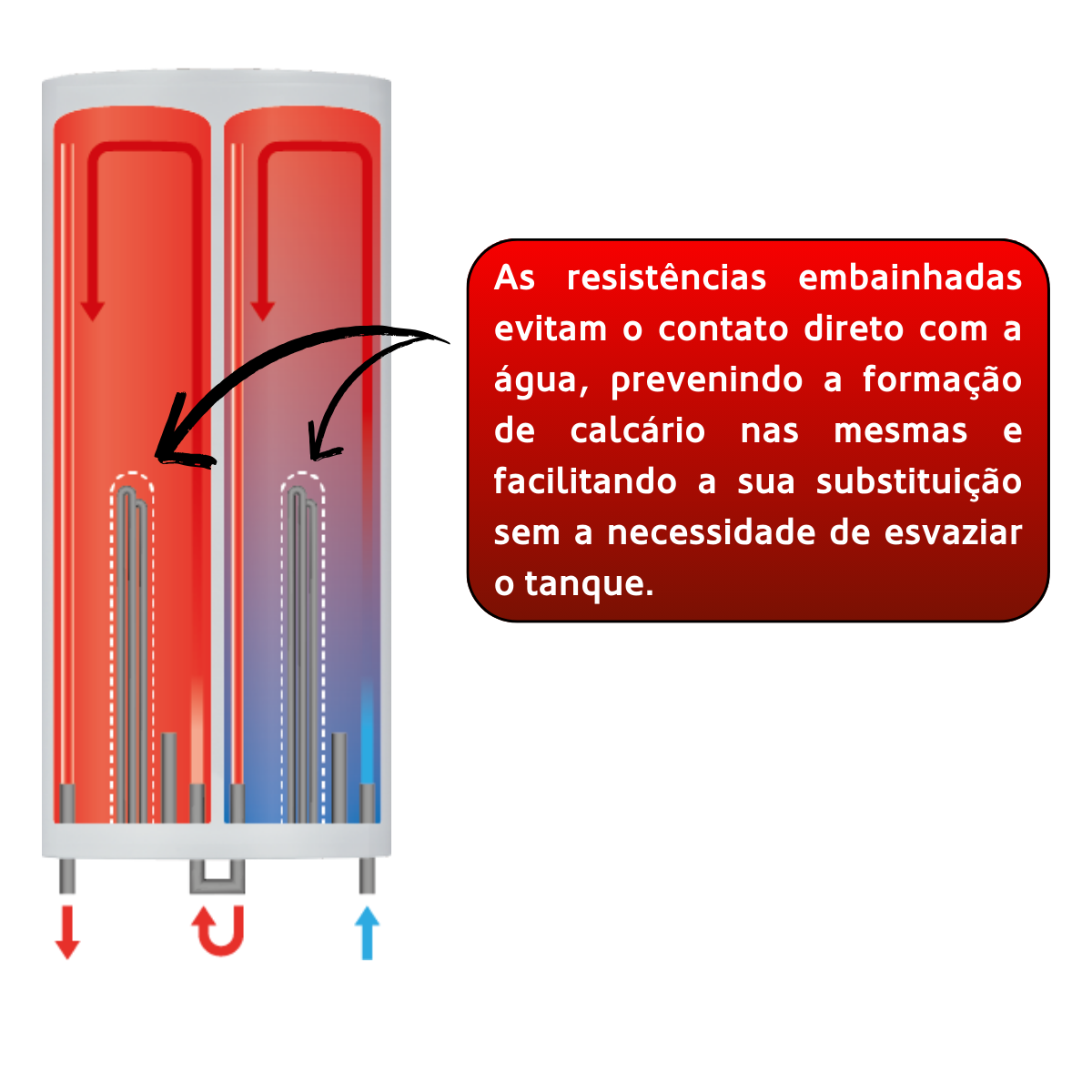 Termoacumulador Haeger Aqua Double 50 | 50L, Tanque Duplo, 2000W